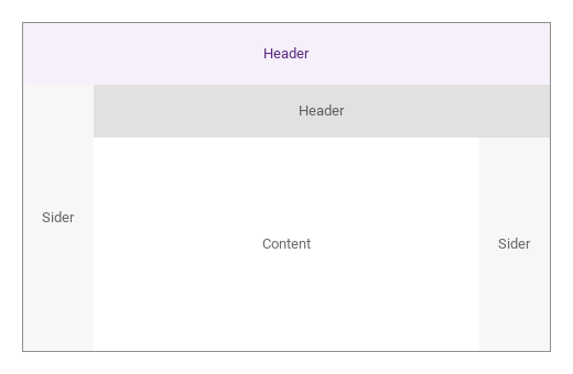nested · Default