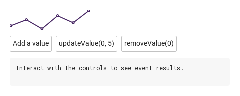 pointFocused · pointSelected · valueAdded · valueUpdated · valueRemoved · Default