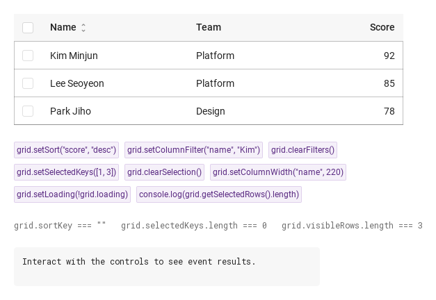 setSort · setColumnFilter · clearFilters · setSelectedKeys · clearSelection · setColumnWidth · setLoading · Default