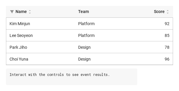 Resize columns · Result